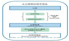 如何使用Token钱包：全面指