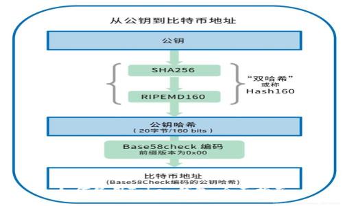 如何使用Token钱包：全面指南