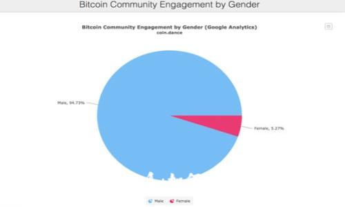 了解LTC钱包与地址的关系：如何安全管理你的莱特币资产