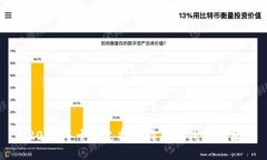 2023年十大支持比特币的钱