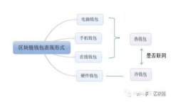   TP钱包DApp无法链接钱包的