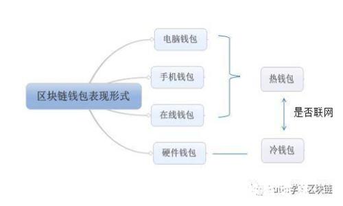   
TP钱包DApp无法链接钱包的解决方法