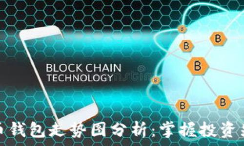   
tp币钱包走势图分析：掌握投资先机