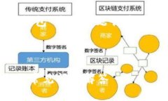 思路构建在这里，我将设