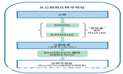 以太坊冷钱包地址查询指南：如何安全获取与管理