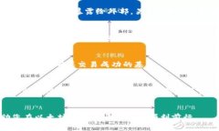 biao-ti/biao-ti以太坊钱包的