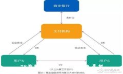 TP钱包的市场地位与未来展