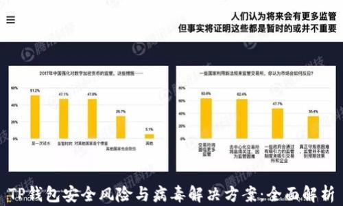 
TP钱包安全风险与病毒解决方案：全面解析
