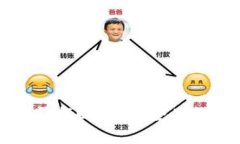 TP钱包被骗能否找回资金？