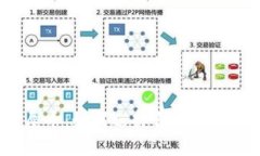 狗币和屎币：如何选择合