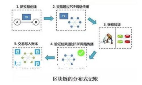 狗币和屎币：如何选择合适的提币钱包？