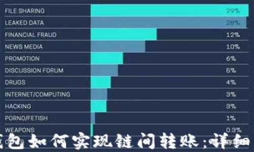 
TP钱包如何实现链间转账：详细指南