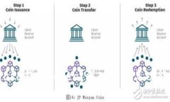 什么是aka钱包Token？深入解