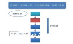 泰达币钱包到账时间及相
