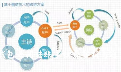 USDT钱包之间转账手续费解析与避免策略