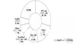 如何在火币建立比特币钱