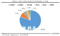 非洲比特币钱包转账的完