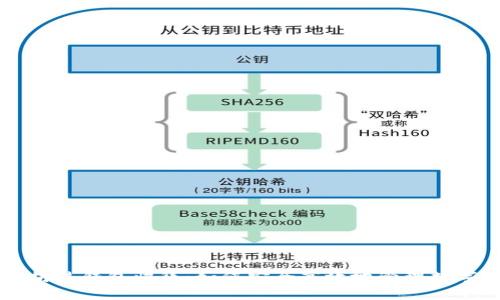 以太坊热钱包归集：如何安全高效地管理数字资产