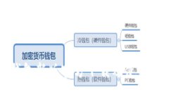 TP钱包新版官方下载及使用