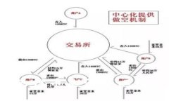 TP钱包合约地址下的代币是