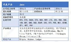 假TP钱包的特点与风险分析