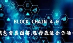 比特币钱包分类图解：选