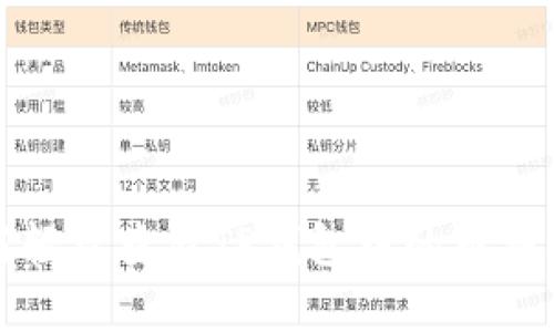 如何轻松查看TP钱包中的币种金额