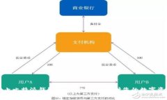 如何防止比特派钱包中U