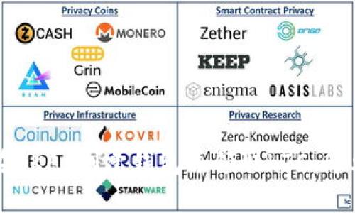 如何在OKEx创建钱包并领取LTC：简单指南