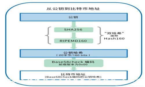 如何安全地进行以太坊钱包余额授权：全面指南