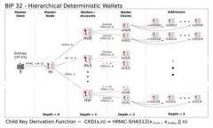 TP钱包（TokenPocket）本身是