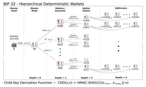 TP钱包（TokenPocket）本身是一个去中心化的钱包，而不是一个交易所。TP钱包支持多种公链资产的存储、转账和管理，例如以太坊、比特币、波场等。同时，TP钱包也集成了一些去中心化交易所（DEX）的功能，用户可以通过钱包直接访问这些去中心化的交易平台进行交易。

如果你想了解TP钱包的估值，通常这涉及到它的市场表现、用户基础、技术实力和发展潜力等多方面因素，而不是直接能够在某个交易所找到估值数据。TP钱包的团队会持续更新钱包功能，以满足不断增长的市场需求。

如果你在寻找某个特定的项目估值或者与TP钱包相关的其他信息，欢迎详细说明。