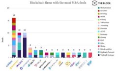 全面解析BG Token钱包：让数