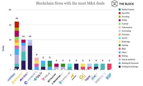 全面解析BG Token钱包：让数字资产管理变得简单