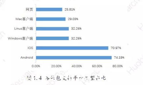   
安全、便捷的TP钱包APP官方下载指南：让您的数字资产管理无忧
