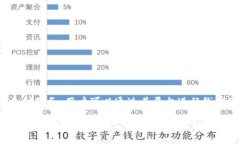 U钱包是一个数字钱包及支