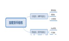 解决TP钱包无法切换的问题