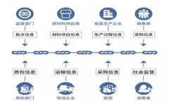 比较火币钱包和比特派：