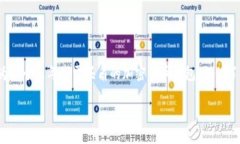 关于“库神钱包是否支持