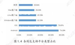 TP钱包（TokenPocket）是一个