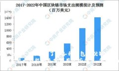 如何安全下载比特币钱包