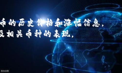 根据我截至2023年10月的数据，TP Wallet 的平台币（TP）和其他加密货币的价格可能会受到市场波动的影响。具体的涨幅数据可以通过各大加密货币交易平台或者相关的数据分析网站进行查看。

要获取TP Wallet平台币的最新价格和涨幅，建议查阅以下资源：

1. **加密货币交易所**：如Binance、Coinbase等，提供即时的价格和交易数据。
2. **加密货币市场行情网站**：如CoinMarketCap、CoinGecko，能查看多种加密货币的历史价格和涨幅信息。
3. **社交媒体和社区**：例如Reddit、Twitter等，加密社区常会讨论当前市场趋势及相关币种的表现。

请注意，投资加密货币具有风险，需谨慎决策。