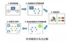 如何使用Python创建以太坊