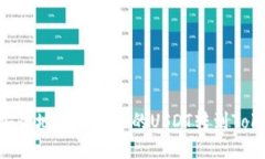 如何快速安全地将火币网
