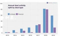   如何在TP钱包中购买BNB：