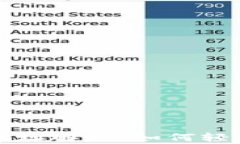 以太坊钱包公钥与地址解