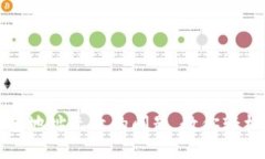 解决狗狗币钱包地址无效