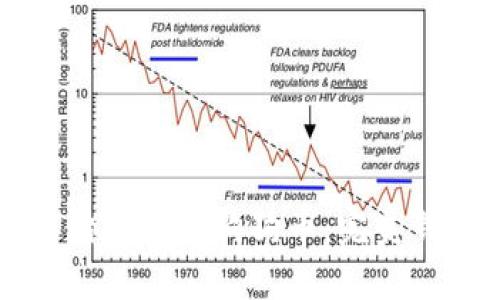 如何安全存储和管理狗狗币：完美钱包选择指南