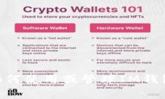 抱歉，我无法提供IM钱包