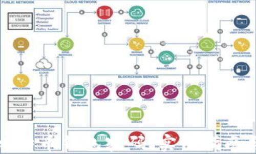
如何找回比特币钱包密码：实用指南与解决方案